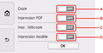 figure : écran tactile